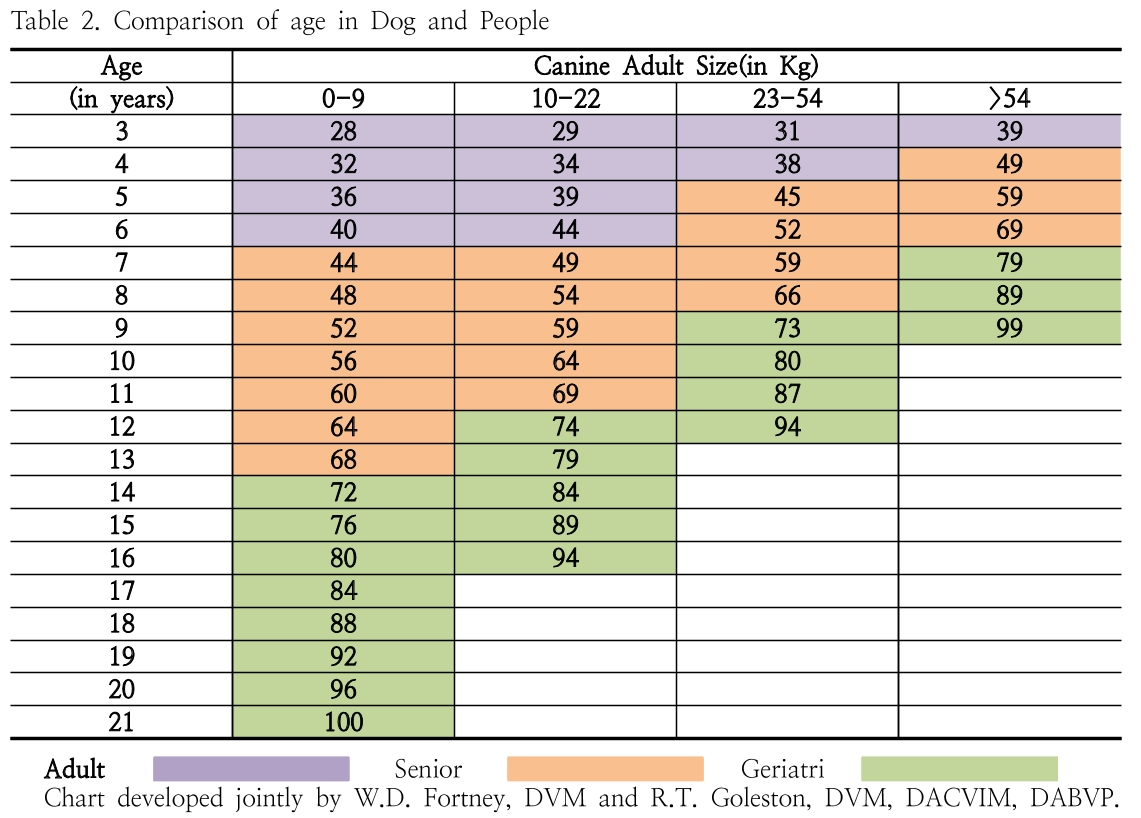 HGOHBI_2018_v35n4_1456_t0002.png 이미지