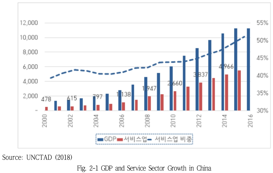 SBSOSM_2018_v8n3_1_f0001.png 이미지