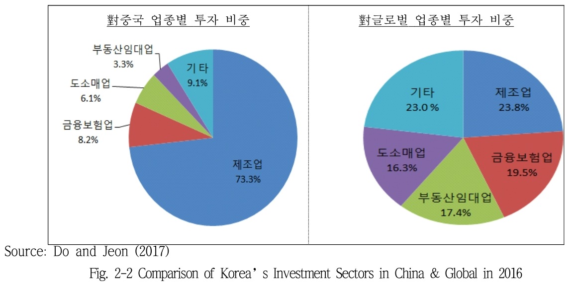 SBSOSM_2018_v8n3_1_f0002.png 이미지