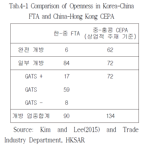 SBSOSM_2018_v8n3_1_t0001.png 이미지