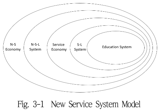 SBSOSM_2018_v8n3_51_f0001.png 이미지