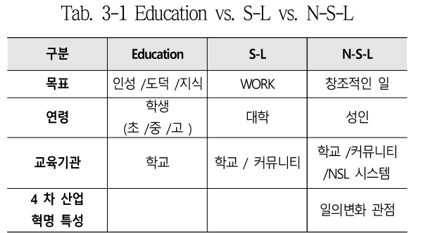 SBSOSM_2018_v8n3_51_t0002.png 이미지