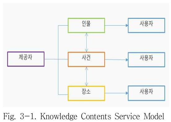 SBSOSM_2018_v8n3_81_f0001.png 이미지