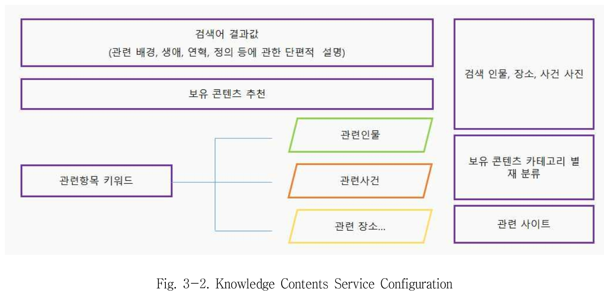 SBSOSM_2018_v8n3_81_f0002.png 이미지