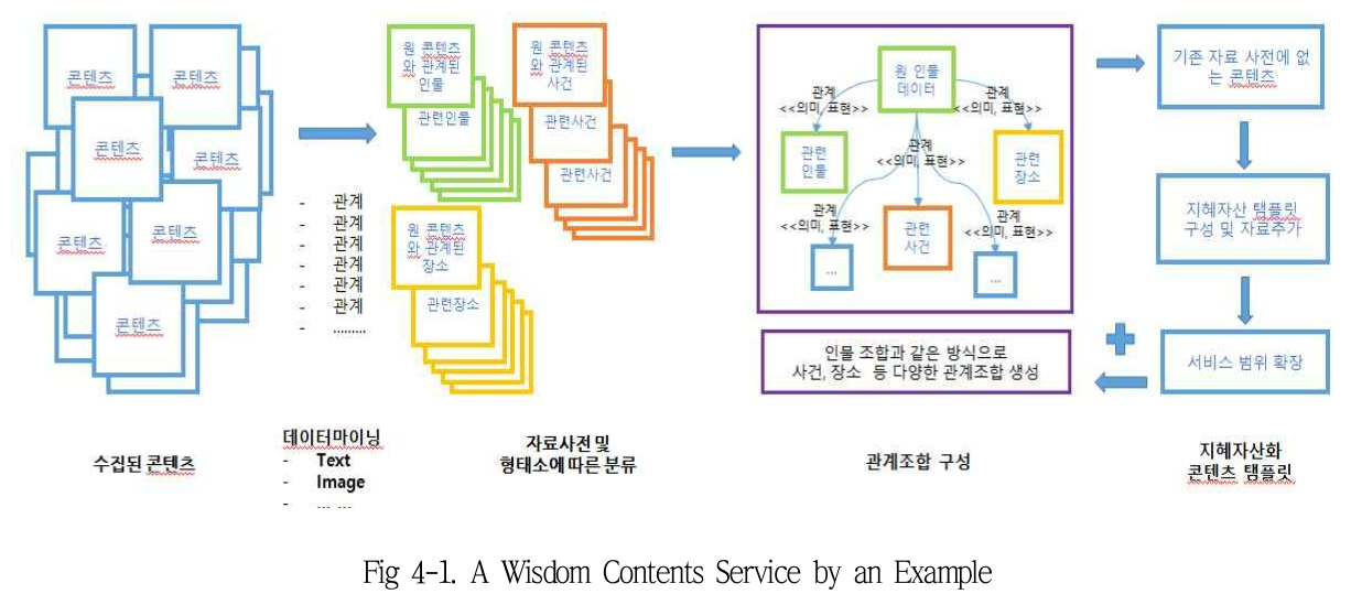 SBSOSM_2018_v8n3_81_f0003.png 이미지