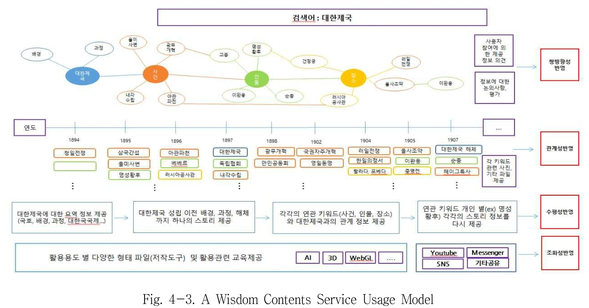 SBSOSM_2018_v8n3_81_f0005.png 이미지