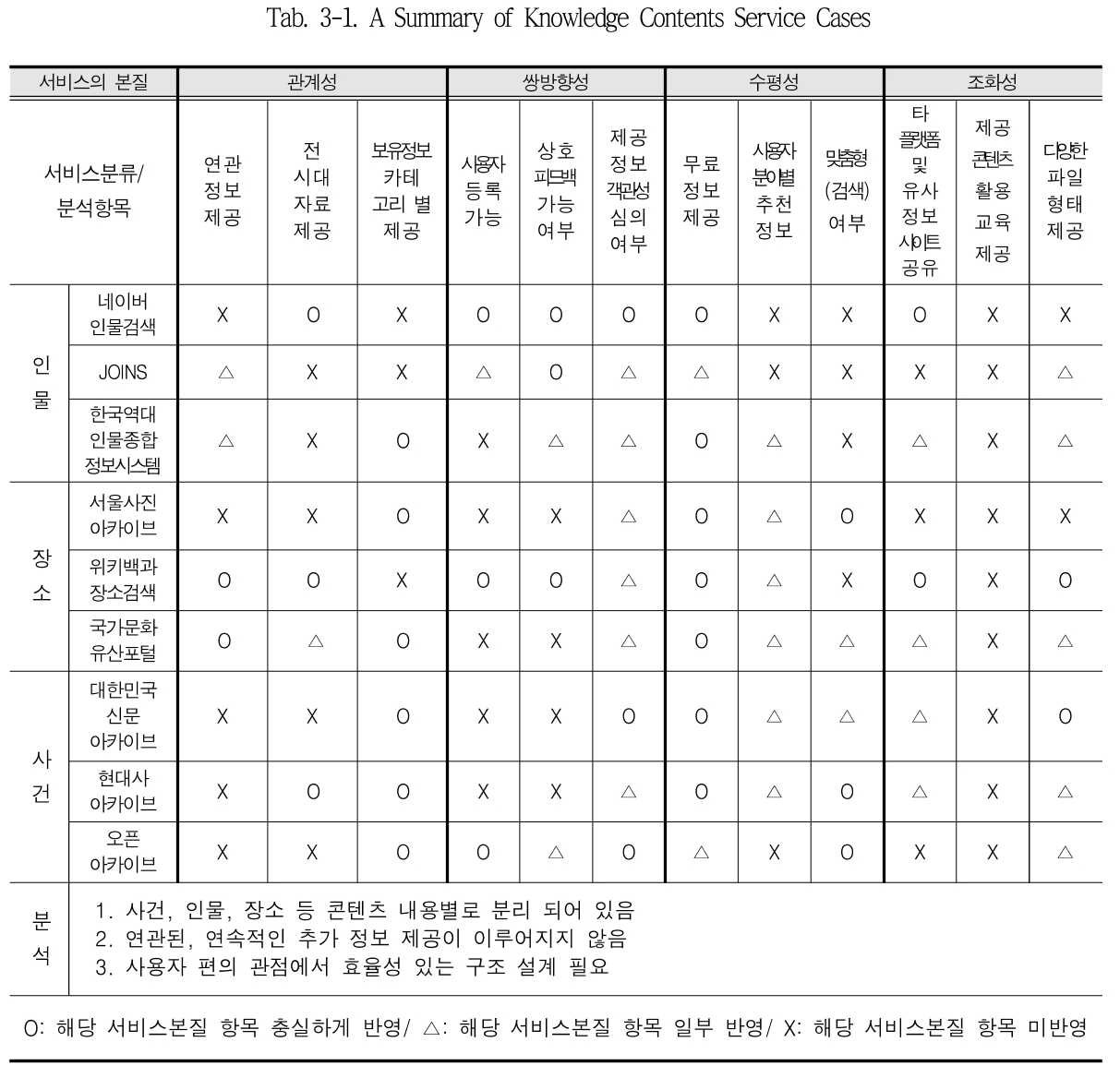 SBSOSM_2018_v8n3_81_t0001.png 이미지