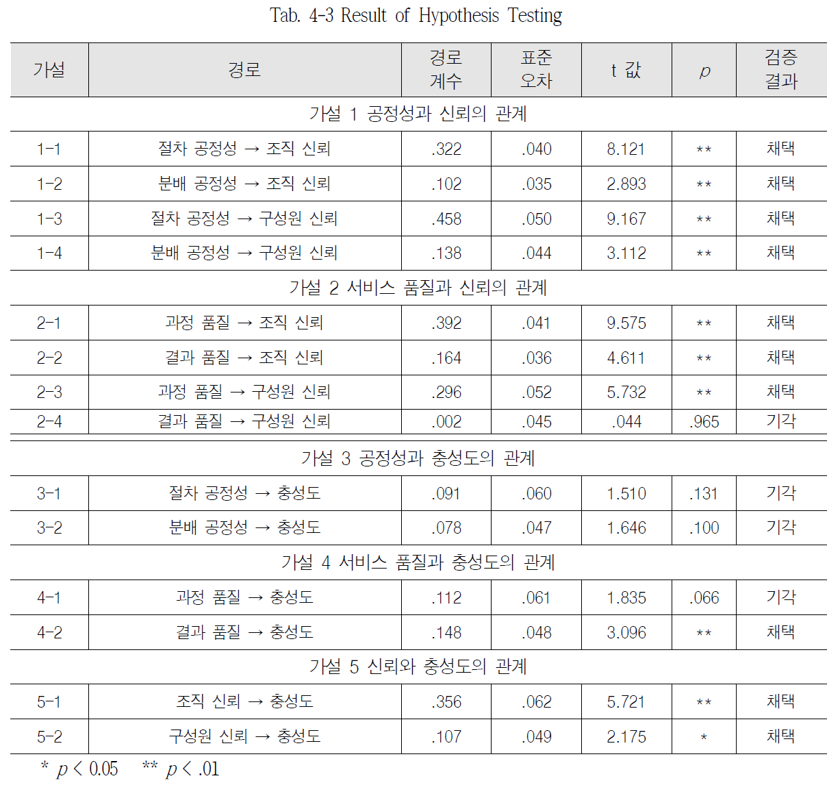 SBSOSM_2018_v8n3_115_t0006.png 이미지