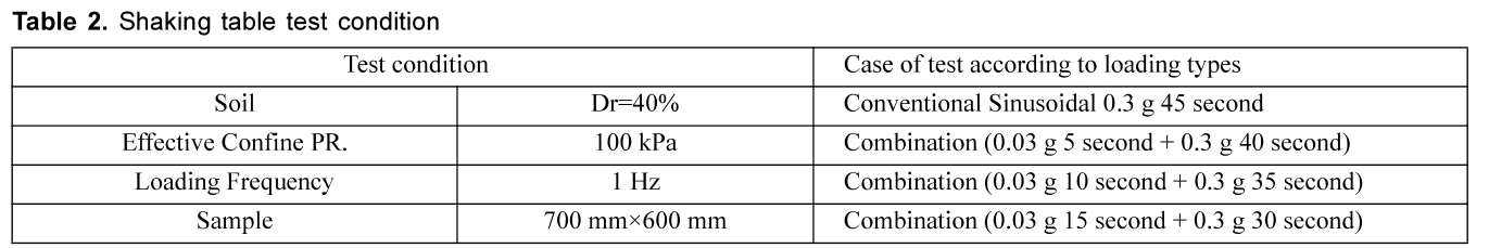 HKBJBA_2018_v11n2_29_t0002.png 이미지