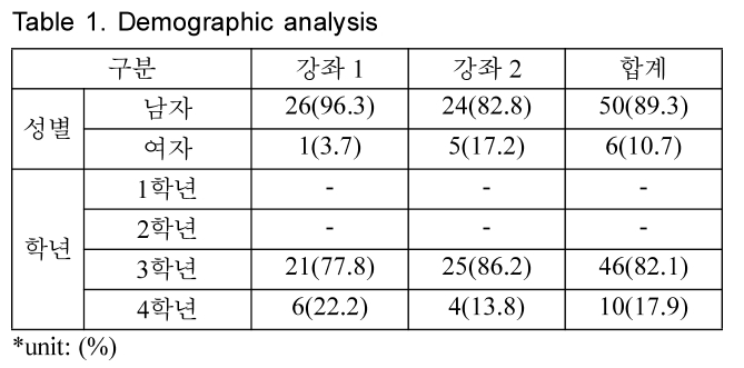 HKBJBA_2018_v11n2_75_t0001.png 이미지