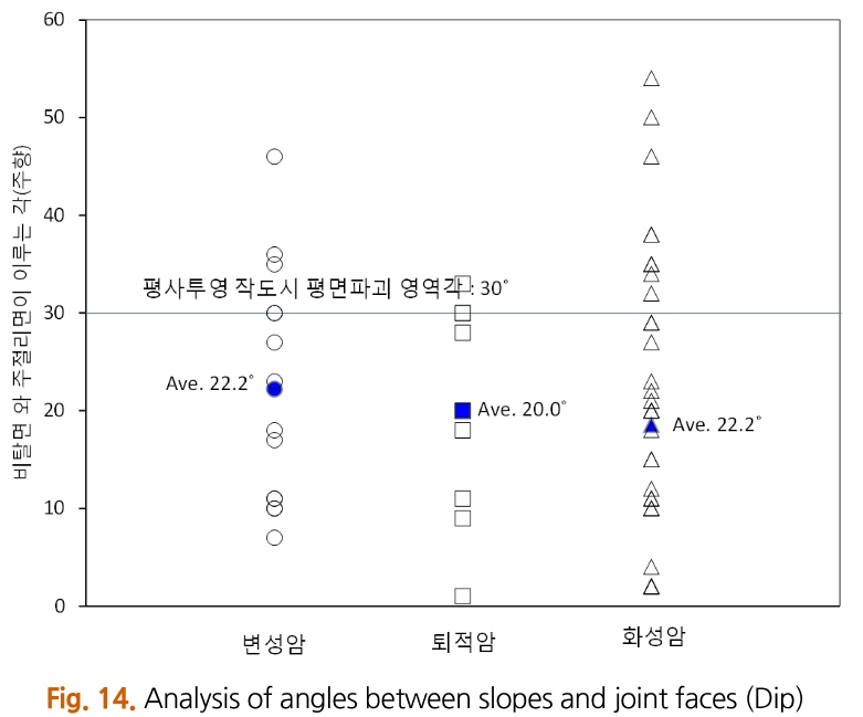 OBGHBQ_2018_v28n6_569_f0014.png 이미지