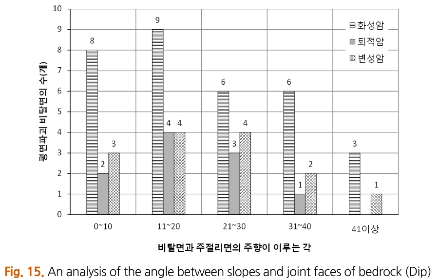 OBGHBQ_2018_v28n6_569_f0015.png 이미지