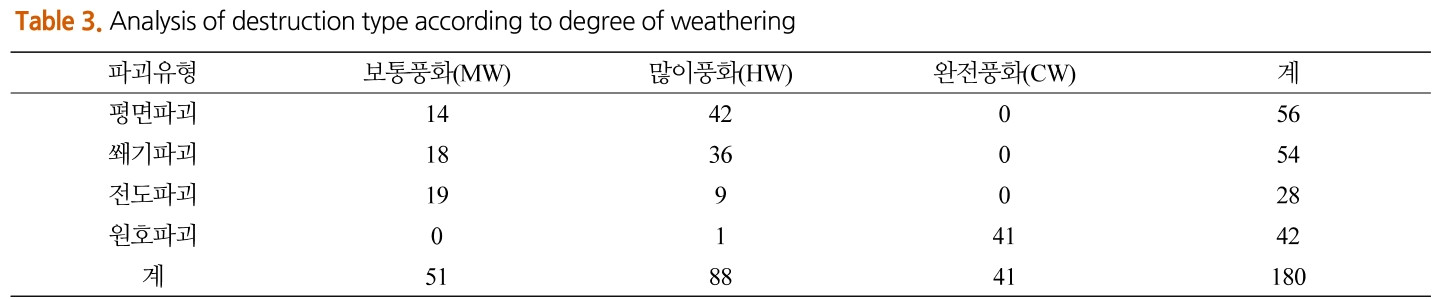 OBGHBQ_2018_v28n6_569_t0003.png 이미지