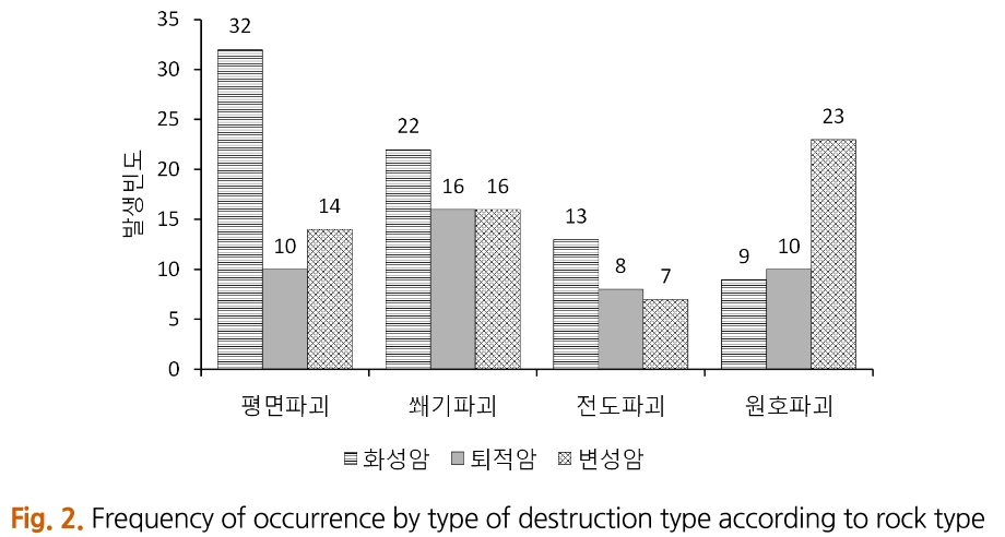 OBGHBQ_2018_v28n6_569_f0002.png 이미지