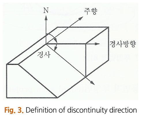 OBGHBQ_2018_v28n6_569_f0003.png 이미지