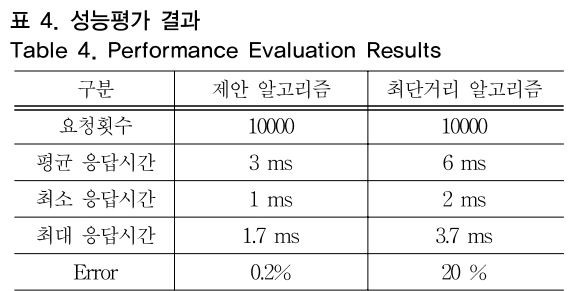 OTNBBE_2018_v18n6_11_t0004.png 이미지