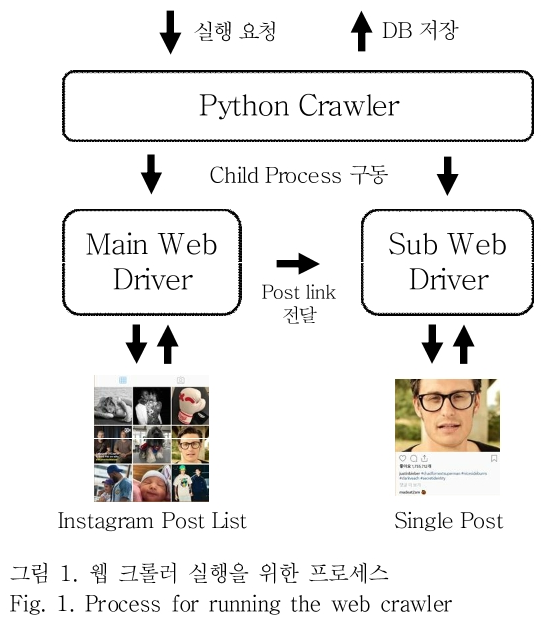 OTNBBE_2018_v18n6_21_f0001.png 이미지