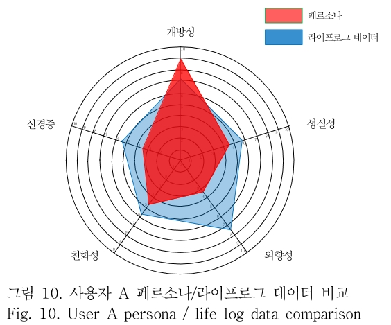 OTNBBE_2018_v18n6_21_f0010.png 이미지