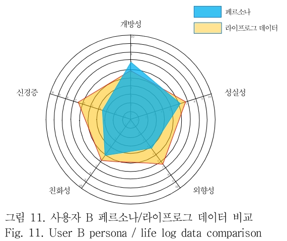 OTNBBE_2018_v18n6_21_f0011.png 이미지