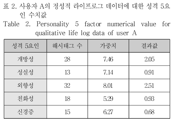 OTNBBE_2018_v18n6_21_t0002.png 이미지