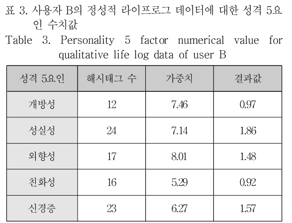 OTNBBE_2018_v18n6_21_t0003.png 이미지