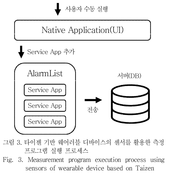 OTNBBE_2018_v18n6_21_f0003.png 이미지