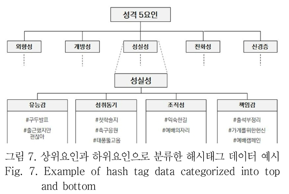 OTNBBE_2018_v18n6_21_f0007.png 이미지