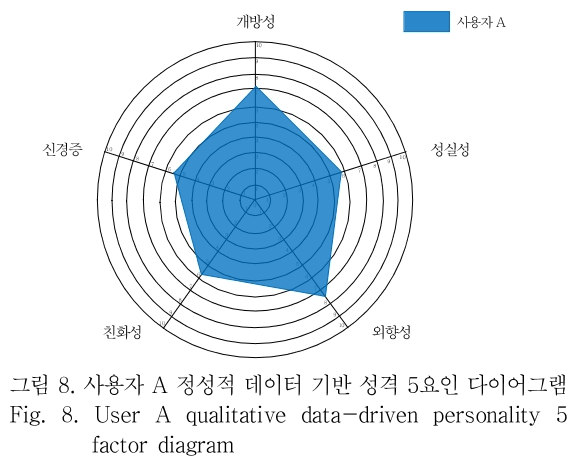 OTNBBE_2018_v18n6_21_f0008.png 이미지