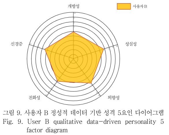 OTNBBE_2018_v18n6_21_f0009.png 이미지