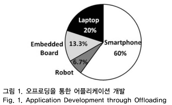 OTNBBE_2018_v18n6_63_f0001.png 이미지