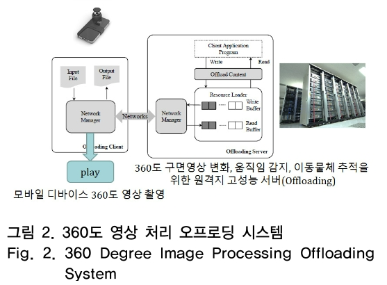 OTNBBE_2018_v18n6_63_f0002.png 이미지