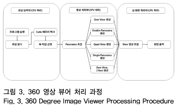 OTNBBE_2018_v18n6_63_f0003.png 이미지