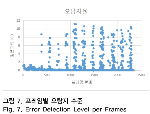 OTNBBE_2018_v18n6_63_f0007.png 이미지