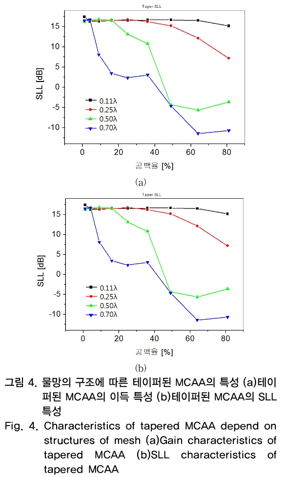 OTNBBE_2018_v18n6_69_f0004.png 이미지