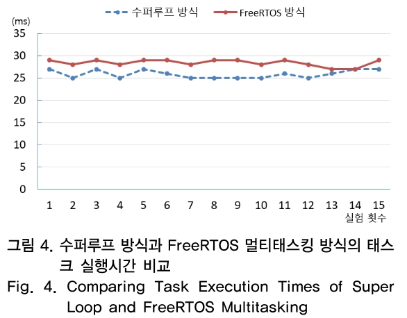 OTNBBE_2018_v18n6_133_f0004.png 이미지