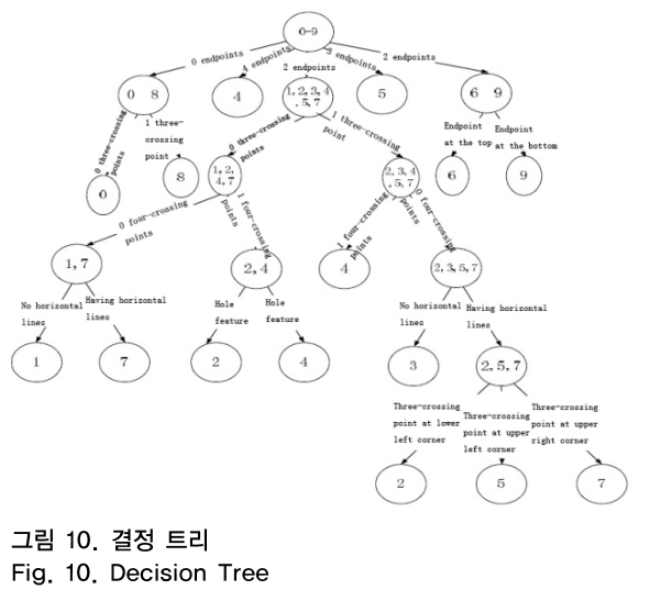 OTNBBE_2018_v18n6_151_f0010.png 이미지