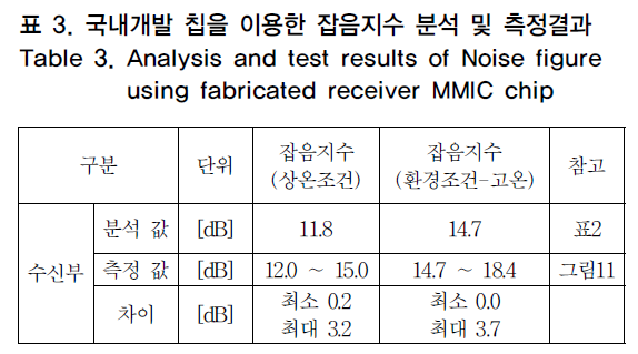 OTNBBE_2018_v18n6_163_t0003.png 이미지