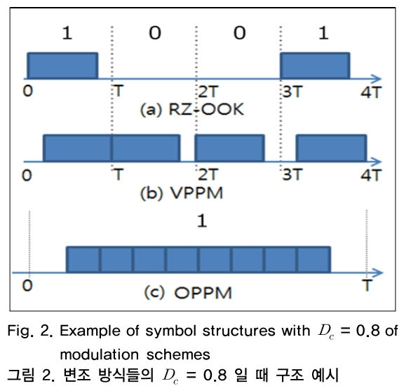 OTNBBE_2018_v18n6_169_f0002.png 이미지