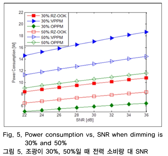 OTNBBE_2018_v18n6_169_f0005.png 이미지