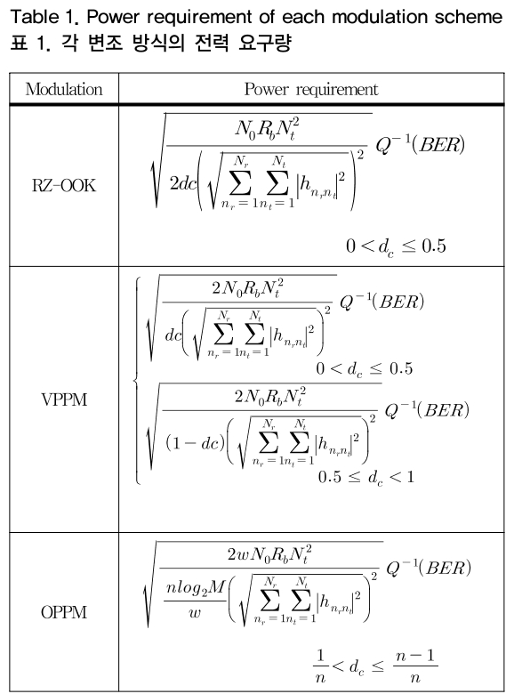 OTNBBE_2018_v18n6_169_t0001.png 이미지