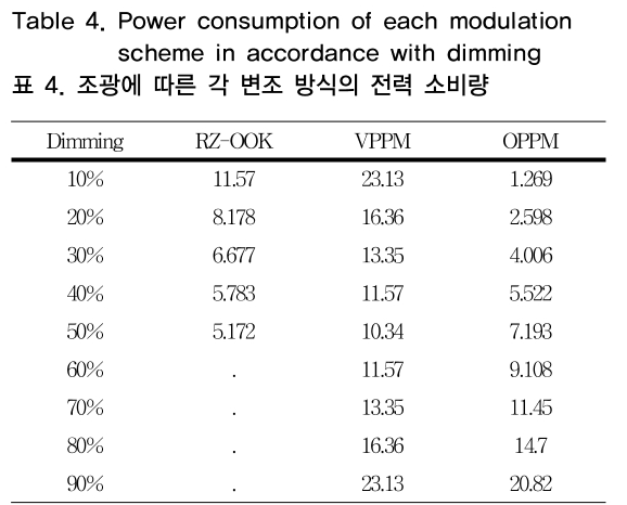 OTNBBE_2018_v18n6_169_t0004.png 이미지