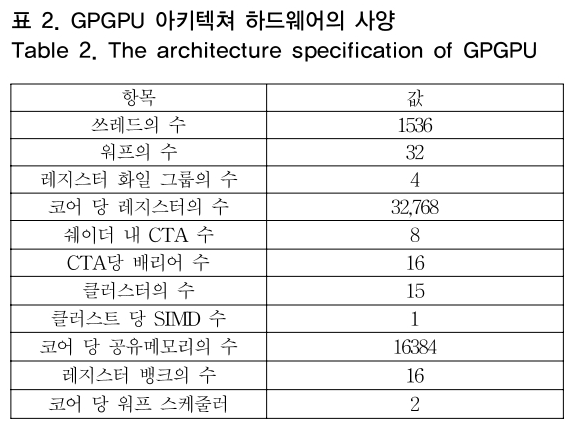 OTNBBE_2018_v18n6_201_t0002.png 이미지