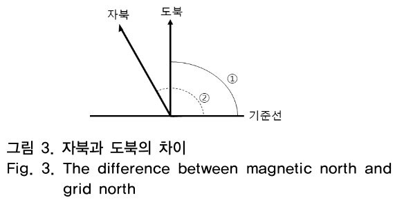 OTNBBE_2018_v18n6_229_f0001.png 이미지