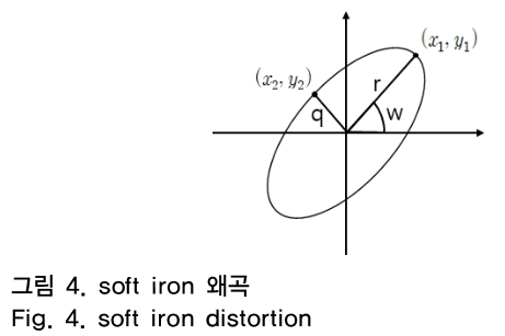 OTNBBE_2018_v18n6_229_f0002.png 이미지