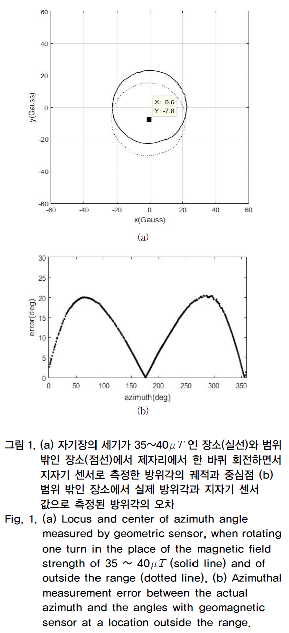 OTNBBE_2018_v18n6_229_f0003.png 이미지