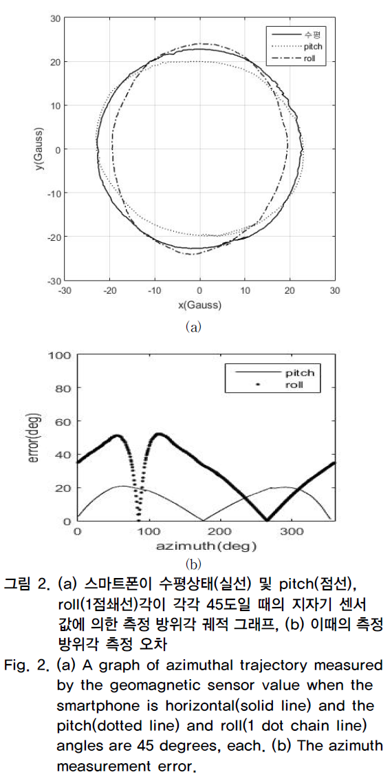 OTNBBE_2018_v18n6_229_f0004.png 이미지