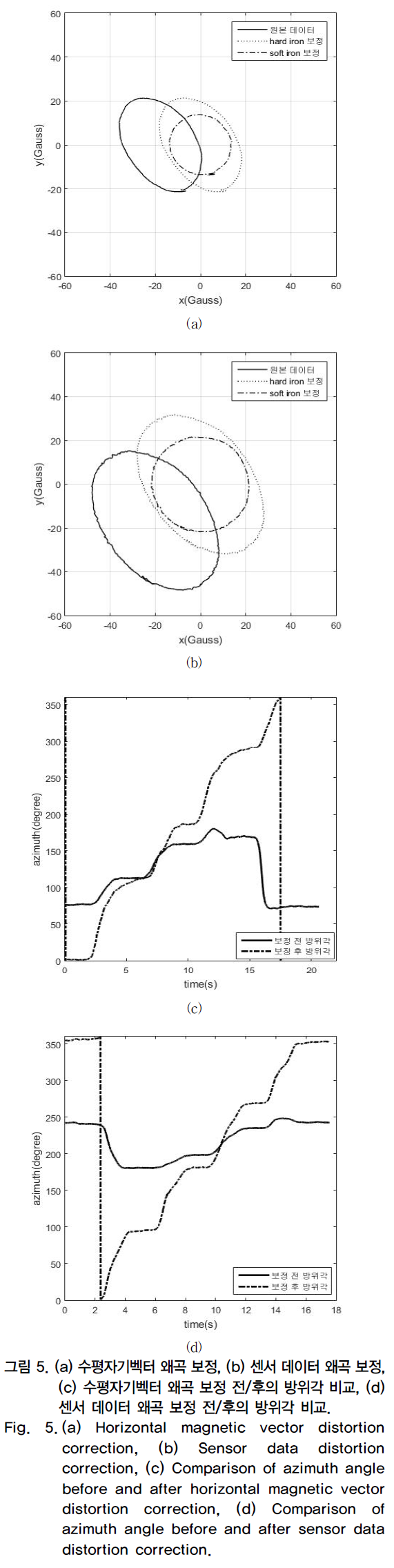 OTNBBE_2018_v18n6_229_f0005.png 이미지