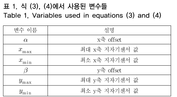 OTNBBE_2018_v18n6_229_t0001.png 이미지