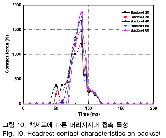 OTNBBE_2018_v18n6_251_f0010.png 이미지