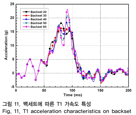 OTNBBE_2018_v18n6_251_f0011.png 이미지